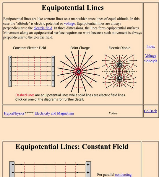 Georgia State University: Hyper Physics: Equipotential Lines Handout Georgia State University: Hyper Physics: Equipotential Lines Handout