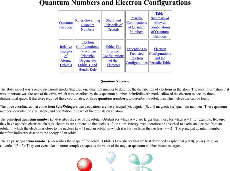 Purdue University: Quantum Numbers & Electron Configurations Unknown Type Purdue University: Quantum Numbers & Electron Configurations Unknown Type
