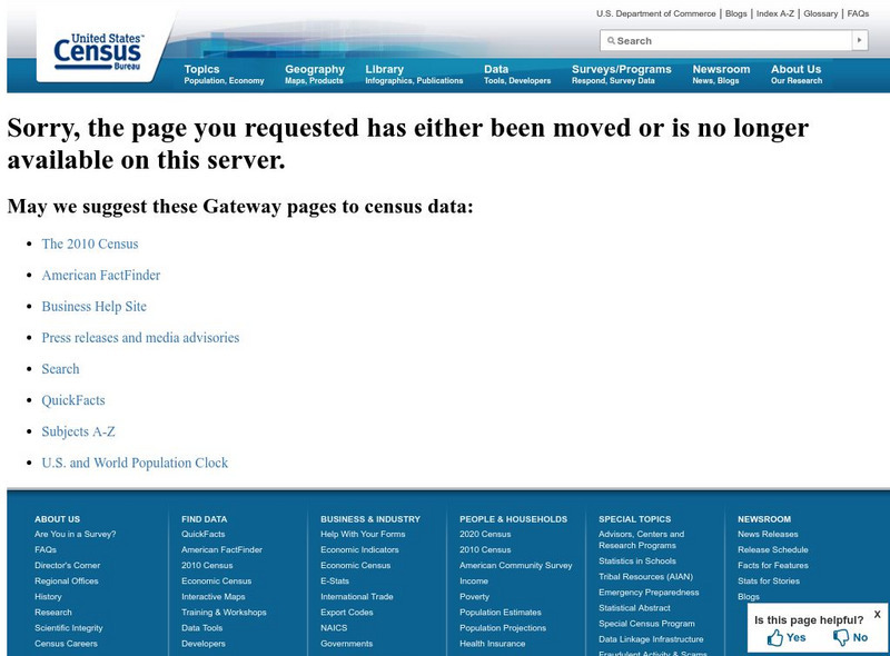U.s. Census Bureau: Poverty Website