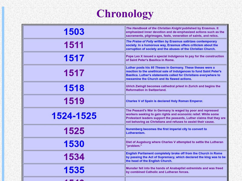 Historyteacher.net: Chronology of the Reformation Graphic Historyteacher.net: Chronology of the Reformation Graphic
