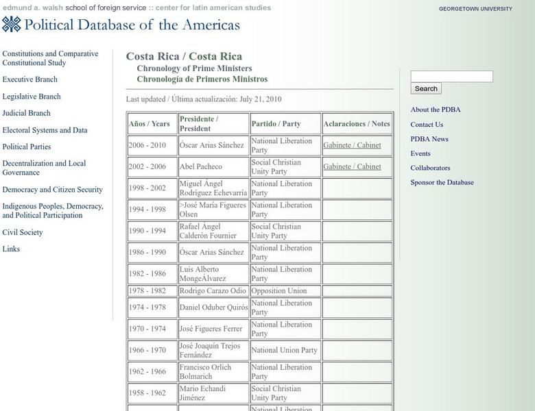 Pdba: Costa Rica, Chronology of Presidents Graphic Pdba: Costa Rica, Chronology of Presidents Graphic