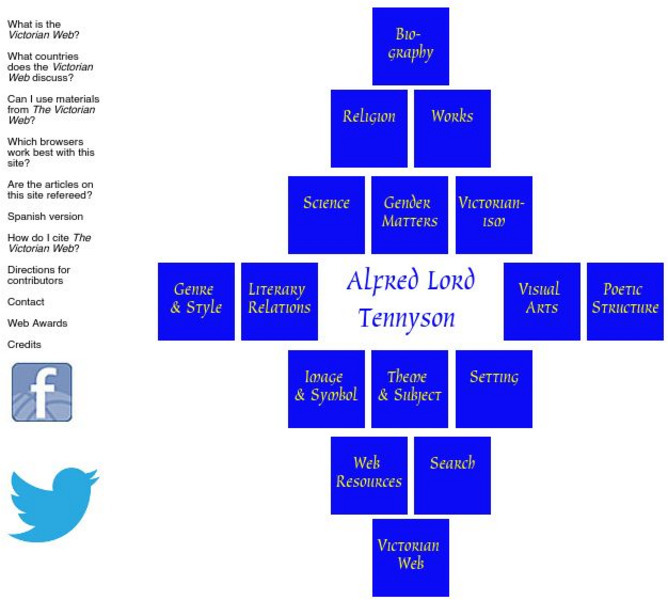 The Victorian Web: Alfred Lord Tennyson Website