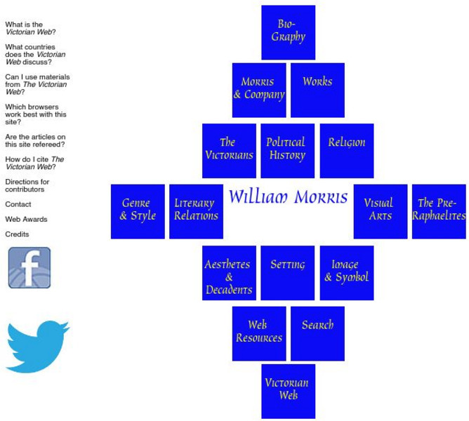 The Victorian Web: William Morris Handout The Victorian Web: William Morris Handout