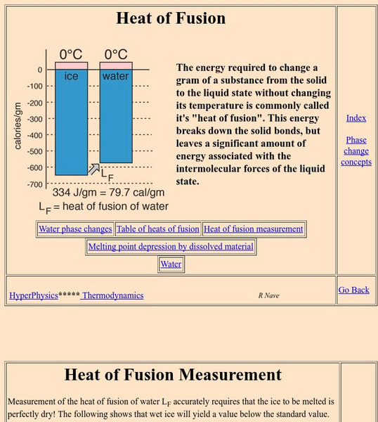 Georgia State University: Hyper Physics: Heat of Vaporization Handout Georgia State University: Hyper Physics: Heat of Vaporization Handout