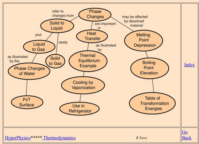 Georgia State University: Hyper Physics: Phase Change Concepts Handout Georgia State University: Hyper Physics: Phase Change Concepts Handout