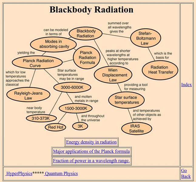 Georgia State University: Hyper Physics: Blackbody Radiation Handout Georgia State University: Hyper Physics: Blackbody Radiation Handout
