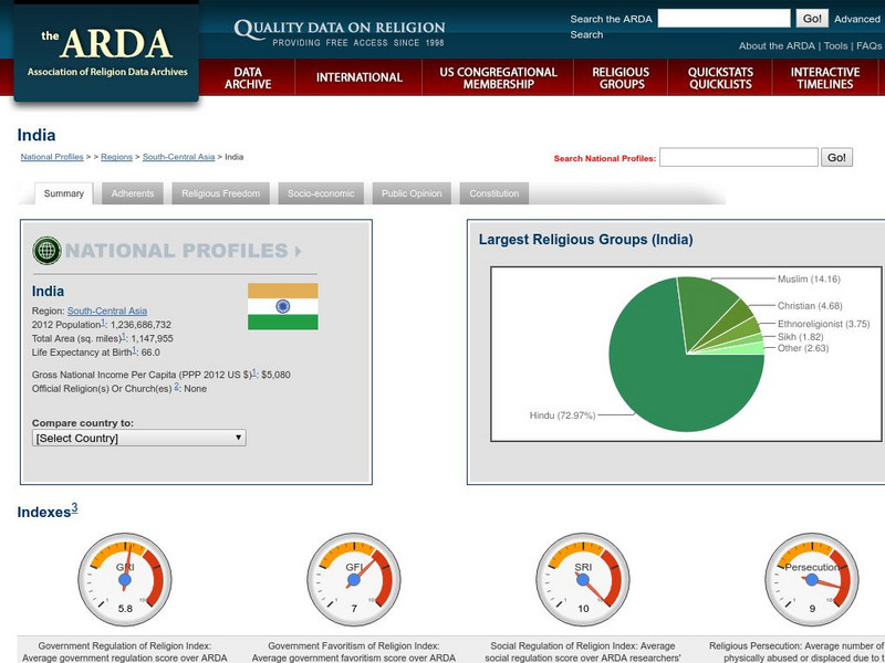 Association of Religion Data Archives: National Profiles: India Handout