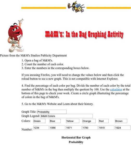 Cyberbee: M&ms in the Bag Graphing Activity Activity Cyberbee: M&ms in the Bag Graphing Activity Activity