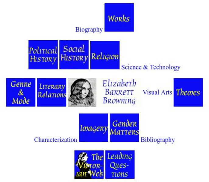 The Victorian Web: Elizabeth Barrett Browning Website The Victorian Web: Elizabeth Barrett Browning Website