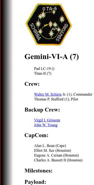 Nasa: Wally Schirra Gemini 6 Summary Website Nasa: Wally Schirra Gemini 6 Summary Website