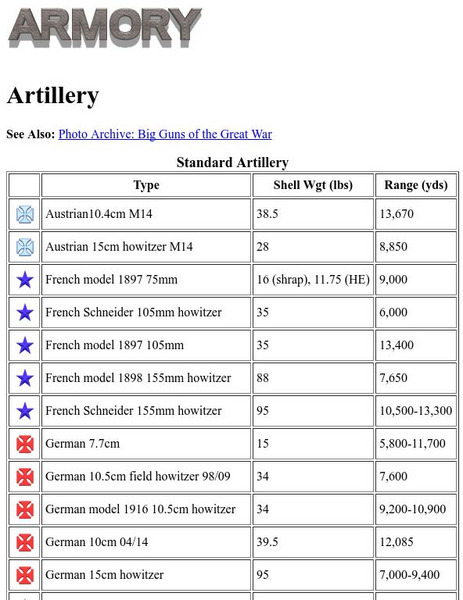Worldwar1.com: Trenches on the Web: Armory: Artillery Graphic