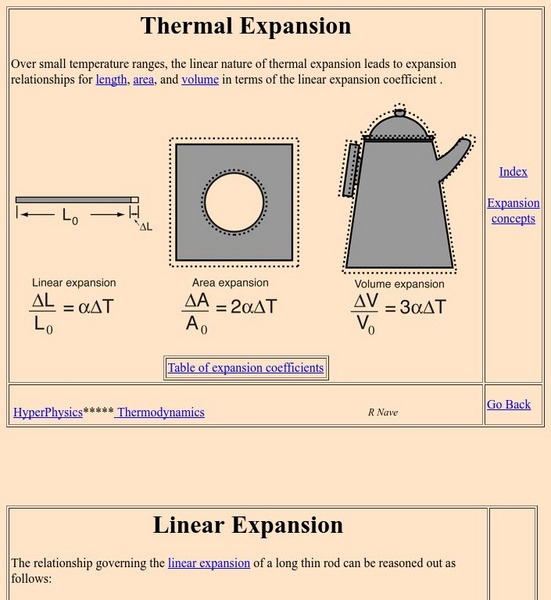 Georgia State University: Hyper Physics: Expansion Concepts Handout Georgia State University: Hyper Physics: Expansion Concepts Handout