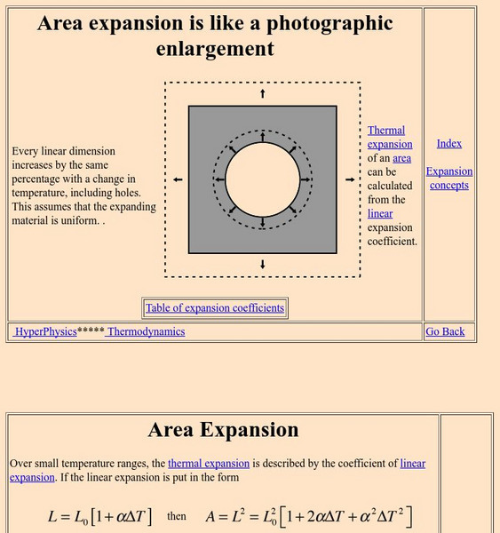 Georgia State University: Hyper Physics: Area Expansion Handout