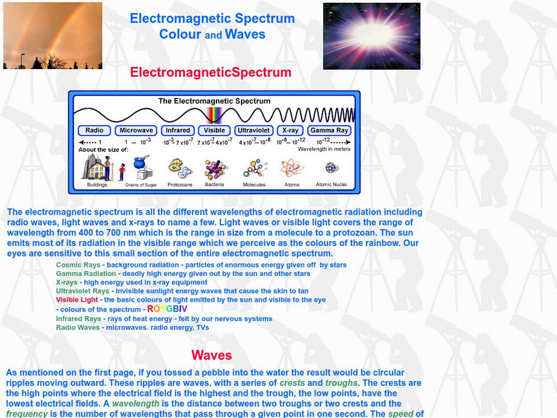Electromagnetic Spectrum: Colour and Waves Unit Plan Electromagnetic Spectrum: Colour and Waves Unit Plan