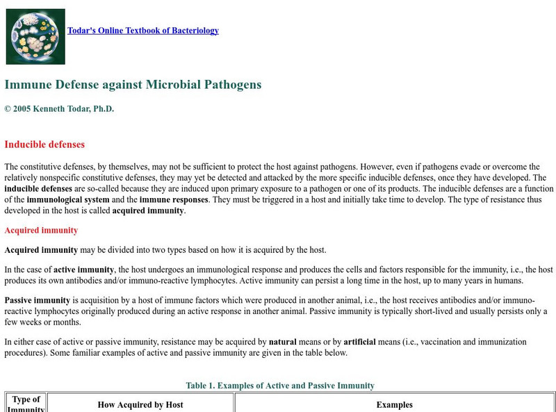 Todar's Online Textbook of Bacteriology: Immune Defense: Inducible Defenses Handout Todar's Online Textbook of Bacteriology: Immune Defense: Inducible Defenses Handout