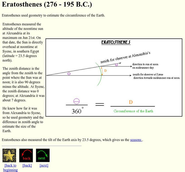 Cornell University: Astronomy: Eratosthenes and Circumference Graphic Cornell University: Astronomy: Eratosthenes and Circumference Graphic