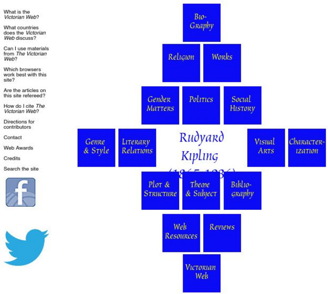 The Victorian Web: Rudyard Kipling Website The Victorian Web: Rudyard Kipling Website