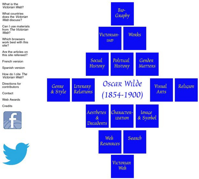 Victorian Web: Oscar Wilde an Overview Website Victorian Web: Oscar Wilde an Overview Website