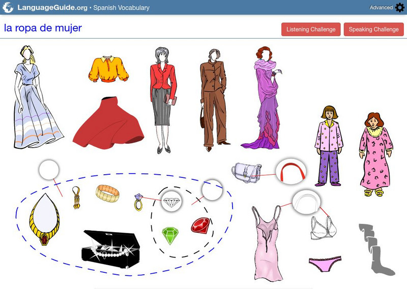 Language Guide: La Ropa De Mujeres Unit Plan Language Guide: La Ropa De Mujeres Unit Plan