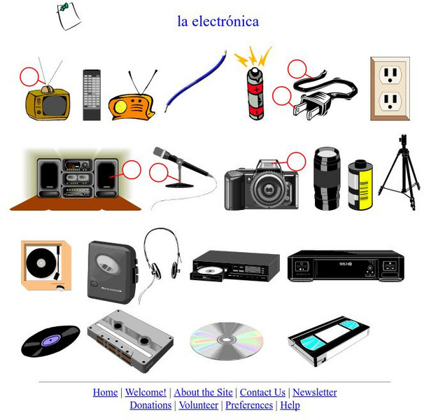 Language Guide: La Electronica Interactive Language Guide: La Electronica Interactive