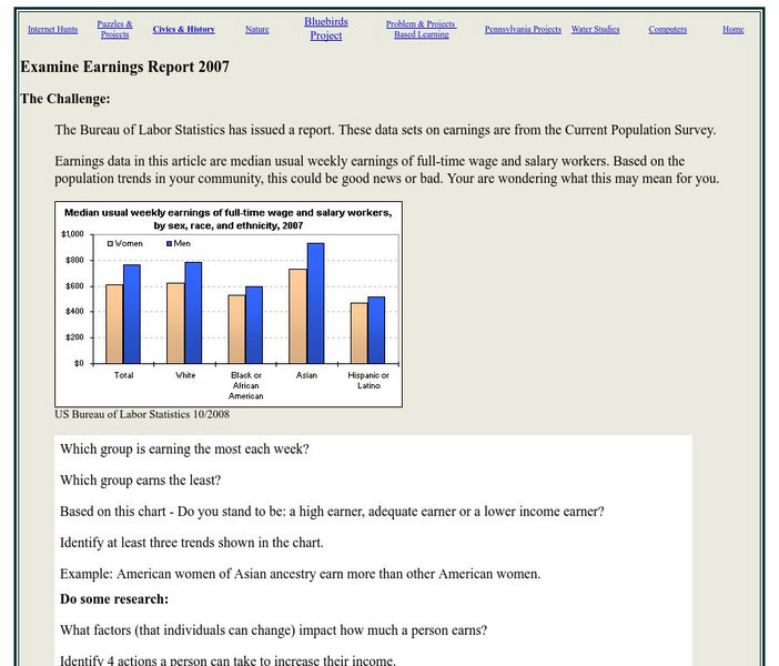 Mrs. O's House: Examine Earnings Report 2007 Activity Mrs. O's House: Examine Earnings Report 2007 Activity