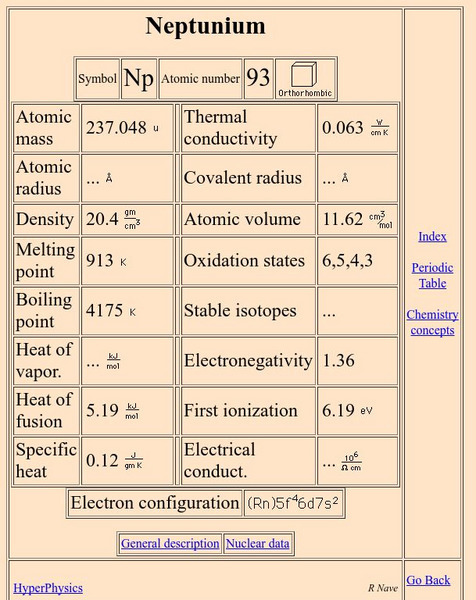 Georgia State University: Hyper Physics: Neptunium Graphic