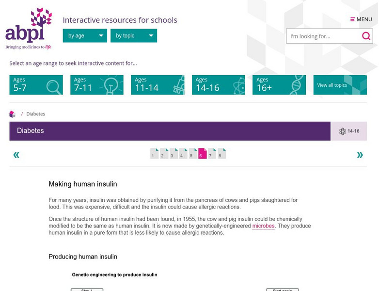 Abpi Schools: Modules: Diabetes: Insulin Production Interactive