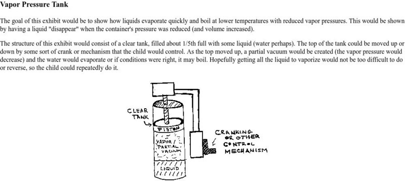 Carnegie Mellon: Vapor Pressure Tank Graphic Carnegie Mellon: Vapor Pressure Tank Graphic