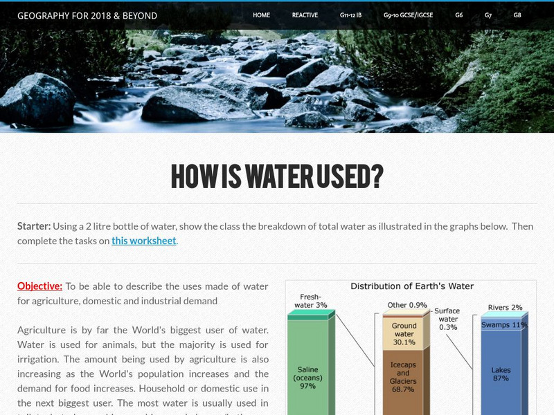 Geographypods: Theme 3: Economic Development: Water Resources Unit Plan Geographypods: Theme 3: Economic Development: Water Resources Unit Plan