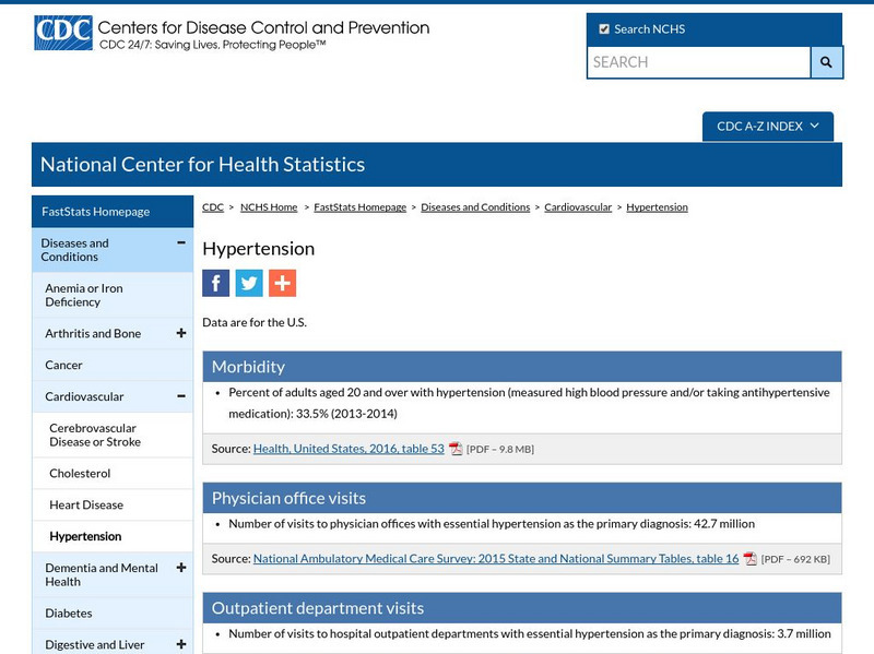 Centers for Disease Control: Fast Stats a to Z: Hypertension Handout Centers for Disease Control: Fast Stats a to Z: Hypertension Handout