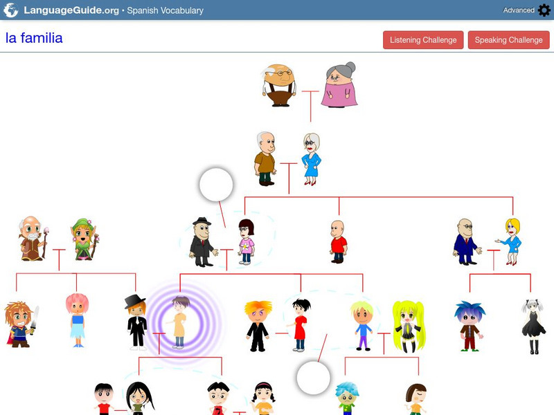 Language Guide: La Familia Unit Plan