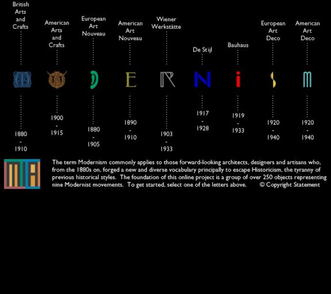 The Minneapolis Institute of Arts: Modernism Website