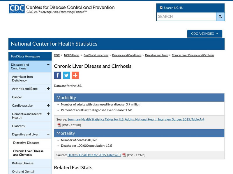 Centers for Disease Control: Chronic Liver Disease/cirrhosis Handout Centers for Disease Control: Chronic Liver Disease/cirrhosis Handout