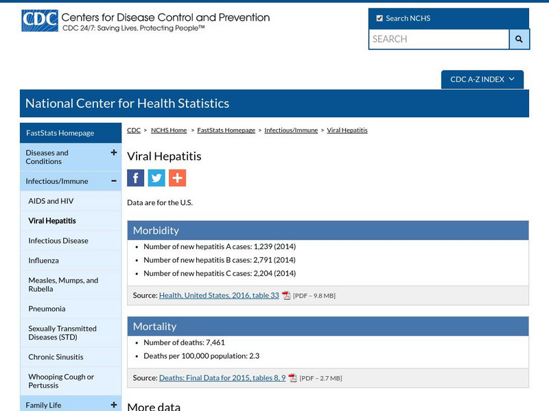 Centers for Disease Control: Nat. Center for Health Statistics: Hepatitis Statistics Handout Centers for Disease Control: Nat. Center for Health Statistics: Hepatitis Statistics Handout