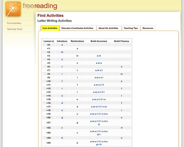 Free Reading: Letter Writing Activities Unit Plan Free Reading: Letter Writing Activities Unit Plan
