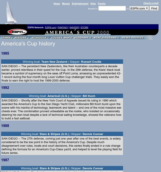 Espn: American's Cup History Activity