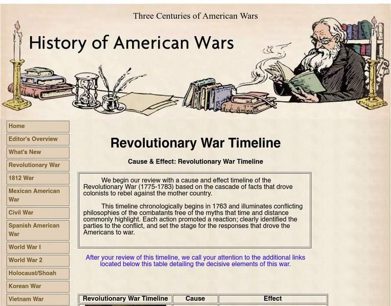 History of American Wars: Revolutionary War Timeline Handout History of American Wars: Revolutionary War Timeline Handout