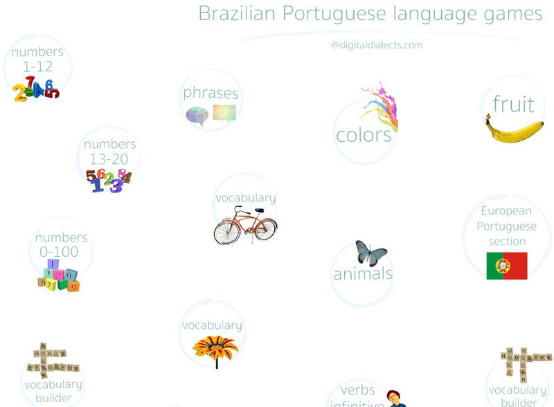 Digital Dialects: Brazilian Portuguese Interactive