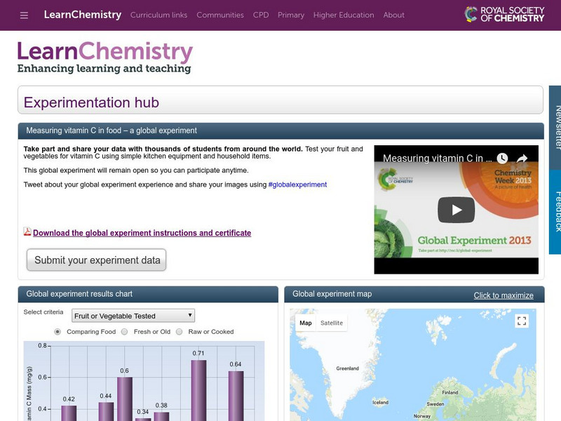 Royal Society of Chemistry: Experimentation Hub: Measuring Vitamin C in Food Activity Royal Society of Chemistry: Experimentation Hub: Measuring Vitamin C in Food Activity