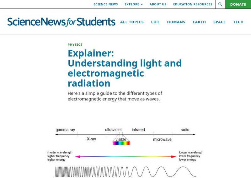 Science News for Students: Understanding Electromagnetic Radiation Article Science News for Students: Understanding Electromagnetic Radiation Article