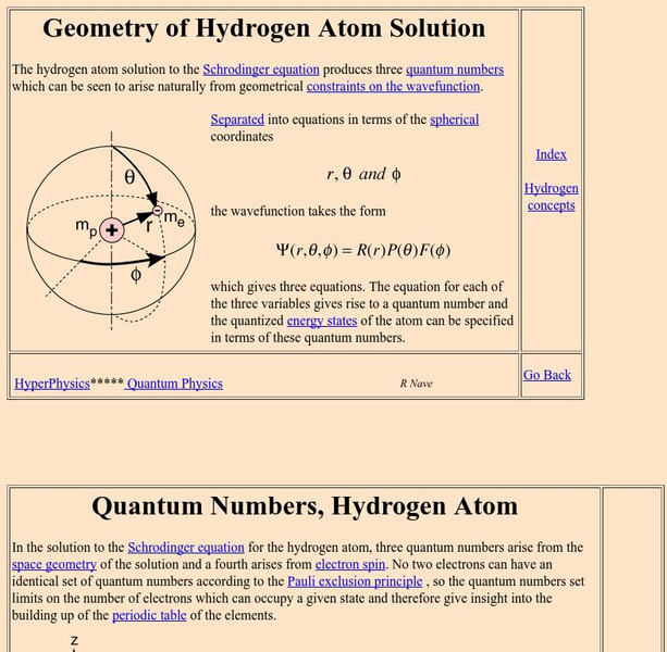 Georgia State University: Hyper Physics: Quantum Numbers, Hydrogen Atom Handout Georgia State University: Hyper Physics: Quantum Numbers, Hydrogen Atom Handout