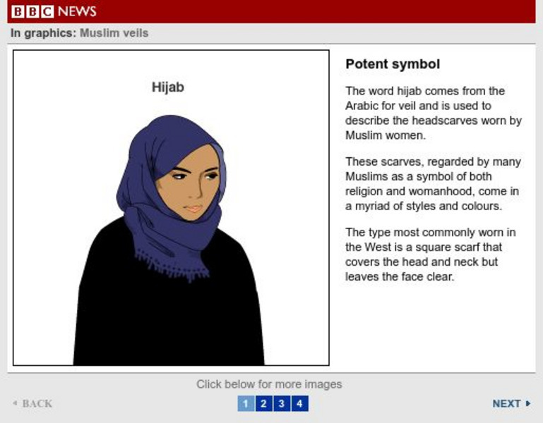 Bbc News: Muslim Veils Graphic Bbc News: Muslim Veils Graphic