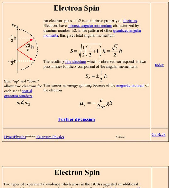 Georgia State University: Hyper Physics: Electron Spin Handout