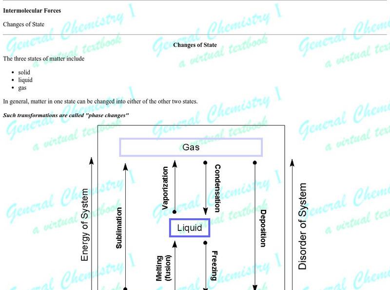 Florida Sate University: Changes of State: Heating Curve for Water Graphic Florida Sate University: Changes of State: Heating Curve for Water Graphic