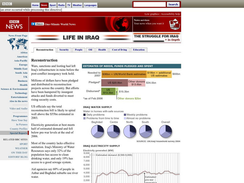 Bbc: Life in Iraq Article Bbc: Life in Iraq Article