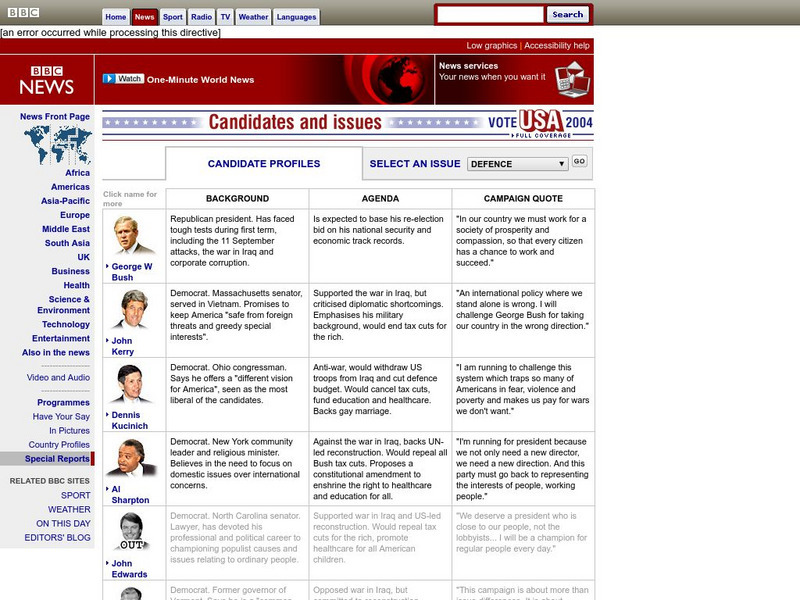 Bbc News: Vote 2004: Candidates and Issues Graphic Bbc News: Vote 2004: Candidates and Issues Graphic