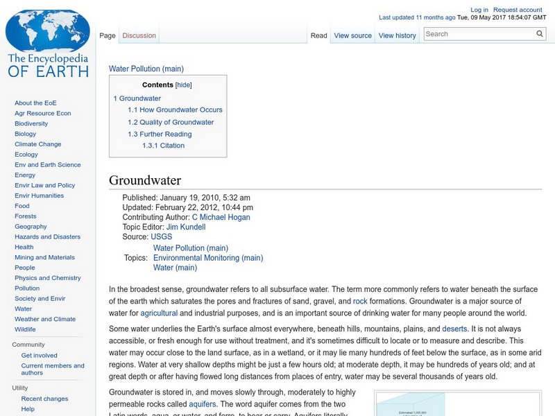 Encyclopedia of Earth: Water Pollution: Groundwater Handout Encyclopedia of Earth: Water Pollution: Groundwater Handout