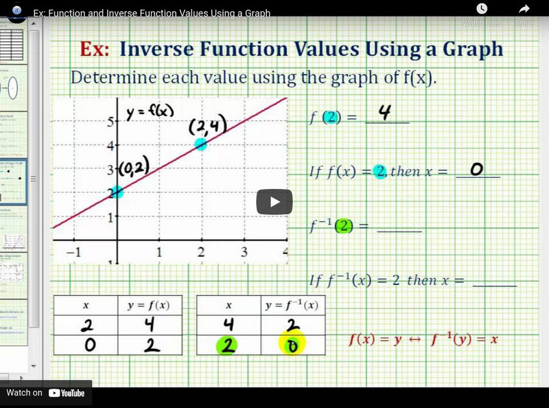 Mathispower4u: Ex: Function and Inverse Function Values Using a Graph Instructional Video Mathispower4u: Ex: Function and Inverse Function Values Using a Graph Instructional Video