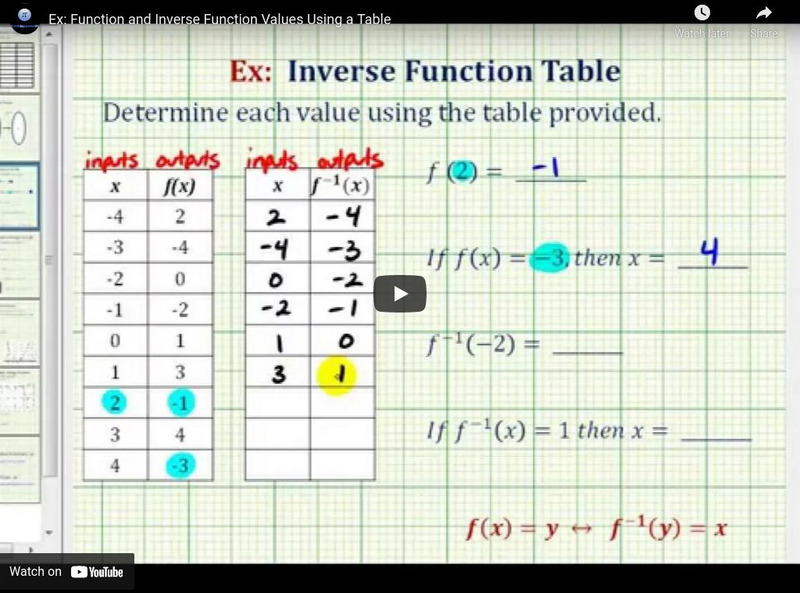 Mathispower4u: Ex: Function and Inverse Function Values Using a Table Instructional Video