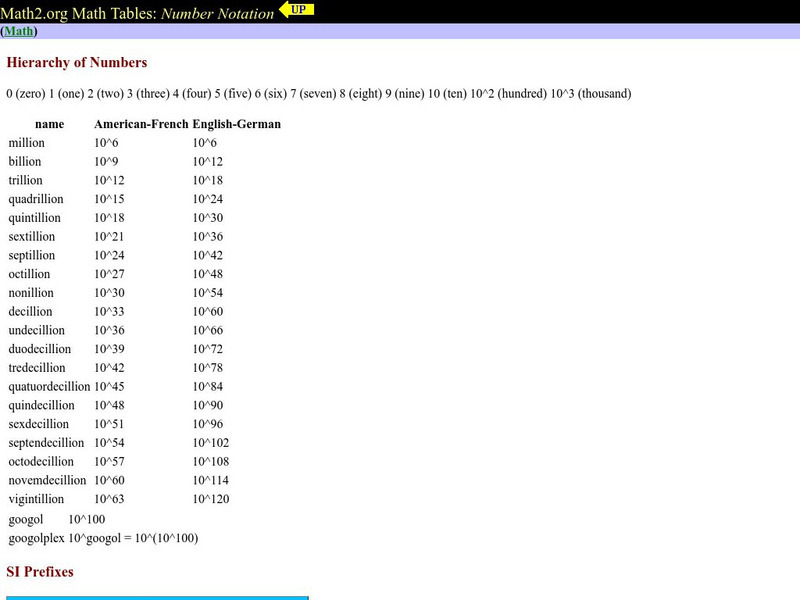 Math2.org: Number Notation Graphic Math2.org: Number Notation Graphic